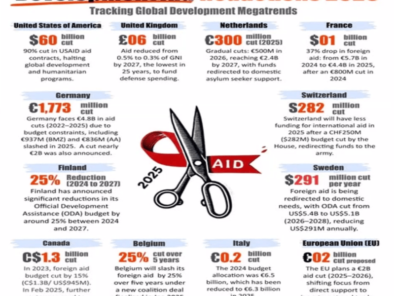 A Heavy Week: News from El&nbsp;Fasher