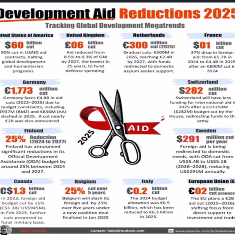 A Heavy Week: News from El&nbsp;Fasher